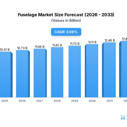 fuselage-markets-consumer-landscape-insights-and-trends-2026-2034