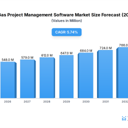 oil-and-gas-project-management-software-2026-to-grow-at-56-cagr-with-399-million-market-size-analysis-and-forecasts-2034