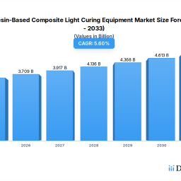 comprehensive-review-of-dental-resin-based-composite-light-curing-equipment-growth-potential