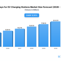 relays-for-ev-charging-stations-competitive-landscape-and-growth-trends-2026-2034