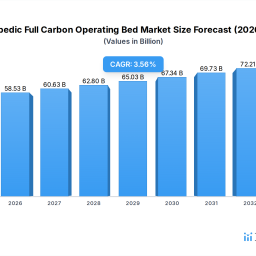 strategic-planning-for-orthopedic-full-carbon-operating-bed-industry-expansion