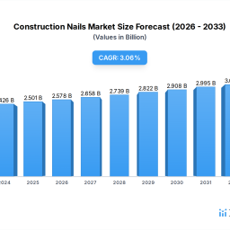 construction-nails-in-emerging-markets-analysis-and-projections-2026-2034