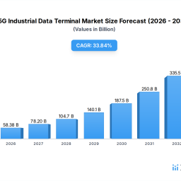 5g-industrial-data-terminal-to-grow-at-xx-cagr-market-size-analysis-and-forecasts-2026-2034