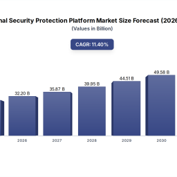 terminal-security-trends-market-evolution-2033-growth-projections