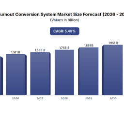turnout-conversion-system-market-trends-2033-projections
