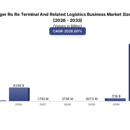 passenger-ro-ro-terminal-business-2033-growth-forecasts