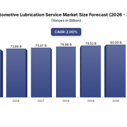 automotive-lubrication-service-20-cagr-7254b-market