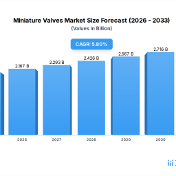 miniature-valves-market-58-cagr-2033-growth-analysis