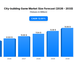 city-building-game-market-2025-analysis-growth-drivers