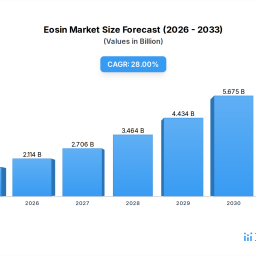 eosin-market-evolution-trends-2034-projections