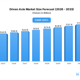 decoding-driven-axle-consumer-preferences-2026-2034