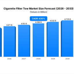 cigarette-filter-tow-market-45-cagr-to-38b-by-2034