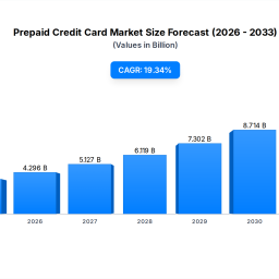 prepaid-credit-card-market-size-forecast-to-2033