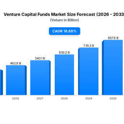 venture-capital-funds-market-3967b-growth-to-2033