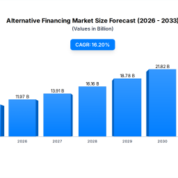 alternative-financing-market-162-cagr-103b-by-2033