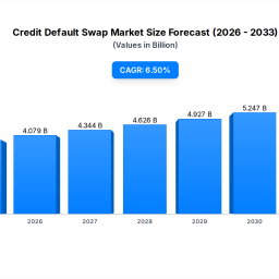 credit-default-swap-market-size-65-cagr-forecast-2025