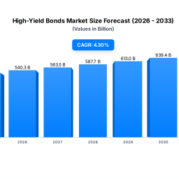 high-yield-bonds-market-who-wins-at-43-cagr-to-2033