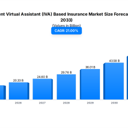 iva-based-insurance-market-168b-base-21-cagr-to-2033