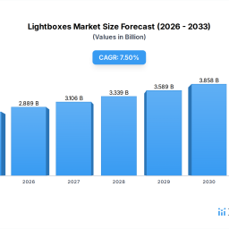 challenges-to-overcome-in-lightboxes-market-growth-analysis-2026-2034