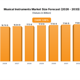 musical-instruments-in-emerging-markets-analysis-and-projections-2025-2033