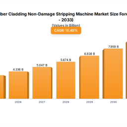 optical-fiber-cladding-non-damage-stripping-machine-market-overview-growth-and-insights