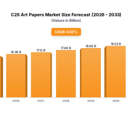 exploring-consumer-shifts-in-c2s-art-papers-market-2025-2033