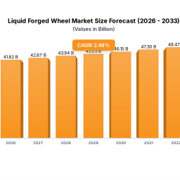 liquid-forged-wheel-expected-to-reach-xxx-million-by-2033