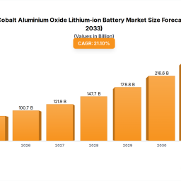 deep-dive-into-nickel-cobalt-aluminium-oxide-lithium-ion-battery-comprehensive-growth-analysis-2025-2033