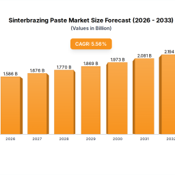 sinterbrazing-paste-in-developing-economies-trends-and-growth-analysis-2025-2033