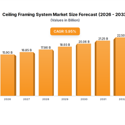 exploring-innovations-in-ceiling-framing-system-market-dynamics-2025-2033