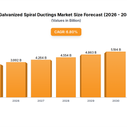 galvanized-spiral-ductings-industrys-evolution-and-growth-pathways
