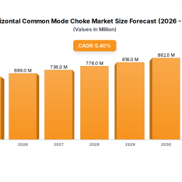 unveiling-horizontal-common-mode-choke-growth-patterns-cagr-analysis-and-forecasts-2025-2033