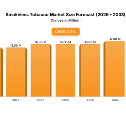 smokeless-tobacco-market-data-trends-future-analysis