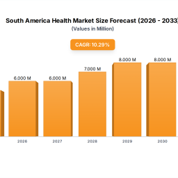 south-america-health-fitness-market-dynamics-outlook-2033