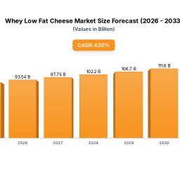 whey-low-fat-cheese-market-evolution-2033-projections