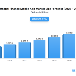 personal-finance-mobile-app-2026-2034-market-analysis-trends-dynamics-and-growth-opportunities