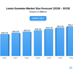 exploring-lutein-gummies-market-disruption-and-innovation