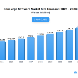 concierge-software-analysis-2026-and-forecasts-2034-unveiling-growth-opportunities