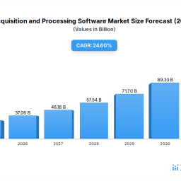 image-acquisition-and-processing-software-2026-2034-trends-unveiling-growth-opportunities-and-competitor-dynamics