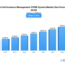 exploring-barriers-in-corporate-performance-management-cpm-system-market-trends-and-analysis-2026-2034
