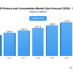 rfid-printers-and-consumables-growth-forecast-and-consumer-insights
