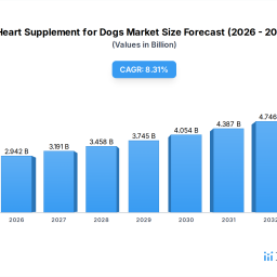heart-supplement-for-dogs-is-set-to-reach-xxx-million-by-2034-growing-at-a-cagr-of-xx