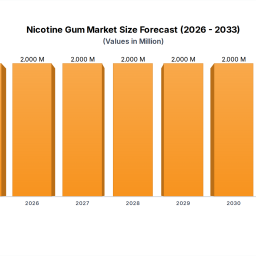 nicotine-gum-market-153m-411-cagr-growth-forecast