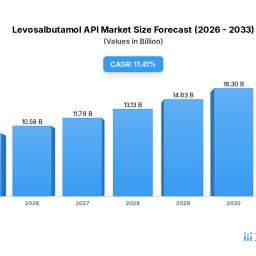 levosalbutamol-api-industrys-future-growth-prospects