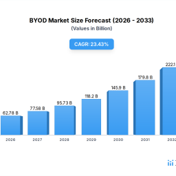byod-enterprise-mobility-trends-and-opportunities-for-growth