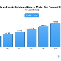 smart-balance-scooter-market-growth-2033-forecast-data
