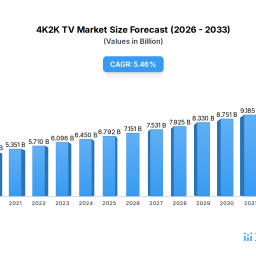 4k2k-tv-analysis-2026-and-forecasts-2034-unveiling-growth-opportunities
