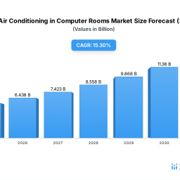 decoding-market-trends-in-precision-air-conditioning-in-computer-rooms-2026-2034-analysis