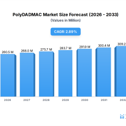 polydadmac-planning-for-the-future-key-trends-2026-2034