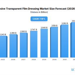 adhesive-transparent-film-dressing-2026-market-trends-and-2034-forecasts-exploring-growth-potential